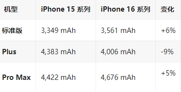 带岭苹果16维修分享iPhone16/Pro系列机模再曝光