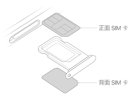 带岭苹果15维修分享iPhone15出现'无SIM卡'怎么办 