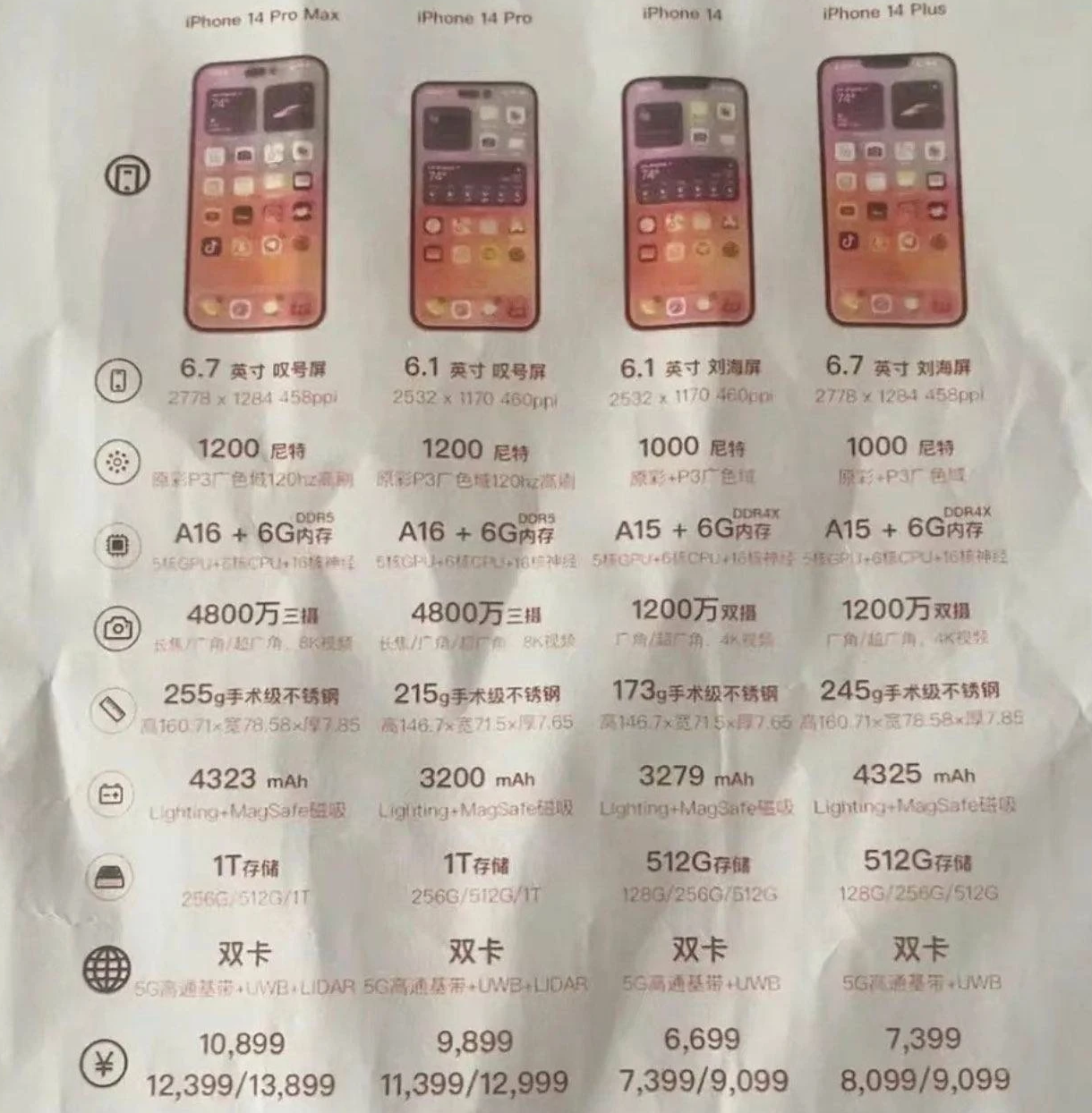 带岭苹果14维修分享苹果 iPhone 14 预售价现身 