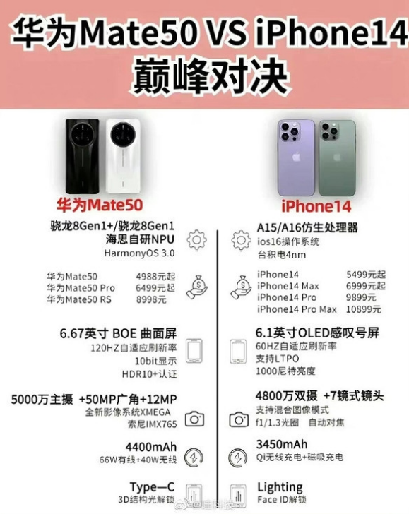 带岭苹果14维修分享iPhone14和华为mate50，应该怎么选 
