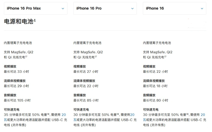 带岭苹果手机维修分享 iPhone 16 目前实测充电峰值功率不超过 39W 