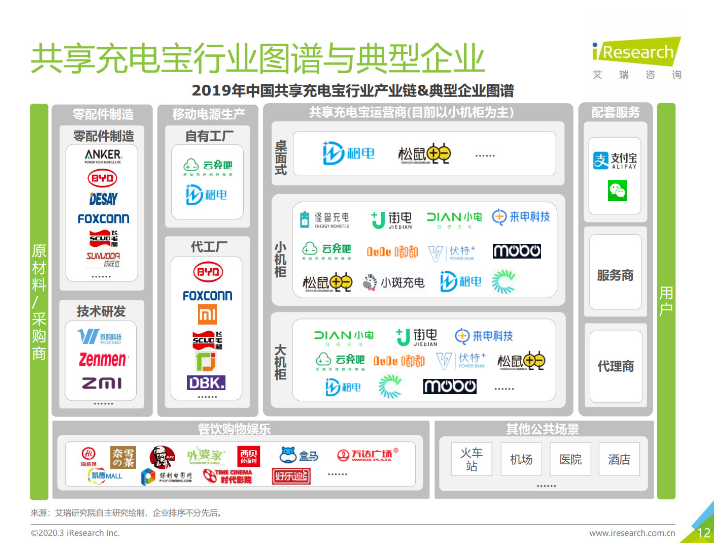 带岭苹果手机维修分享iPhone 12 如何安全使用共享充电宝 