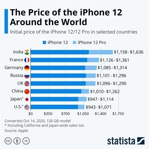 带岭苹果手机维修分享哪个购买iPhone 12/12 Pro更便宜 